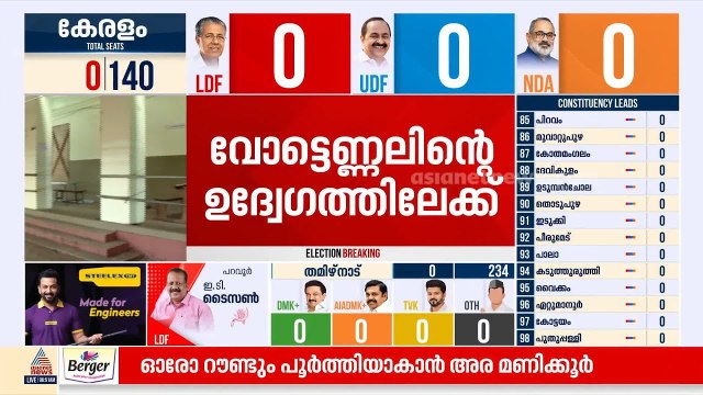 അമ്പലപ്പുഴയിലേക്ക് ഉറ്റുനോക്കി രാഷ്ട്രീയ കേരളം; നിമിഷങ്ങളെണ്ണി മുന്നണികളും വോട്ടര്‍മാരും