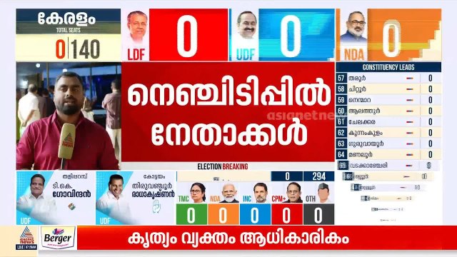 ഇക്കുറി ആദ്യ ട്രെന്‍ഡ് വയനാട്ടില്‍ നിന്ന്? 8 മണിക്ക് പോസ്റ്റല്‍ വോട്ടുകള്‍ എണ്ണിത്തുടങ്ങും