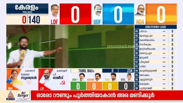 അമ്പലപ്പുഴയിലെ സ്ട്രോങ് റൂ തുറക്കുന്നത് വൈകുന്നു; ജി സുധാകരൻ കൗണ്ടിങ് സെന്ററിൽ