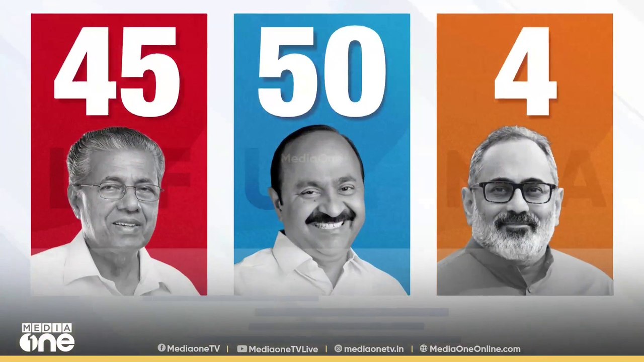 50 തൊട്ട് UDF; എലത്തൂരിൽ ലീഡ് തിരിച്ചുപിടിച്ച് LDF; തൃശൂരിൽ UDF മുന്നിൽ; മണലൂരിൽ പ്രതാപന് ലീഡ്