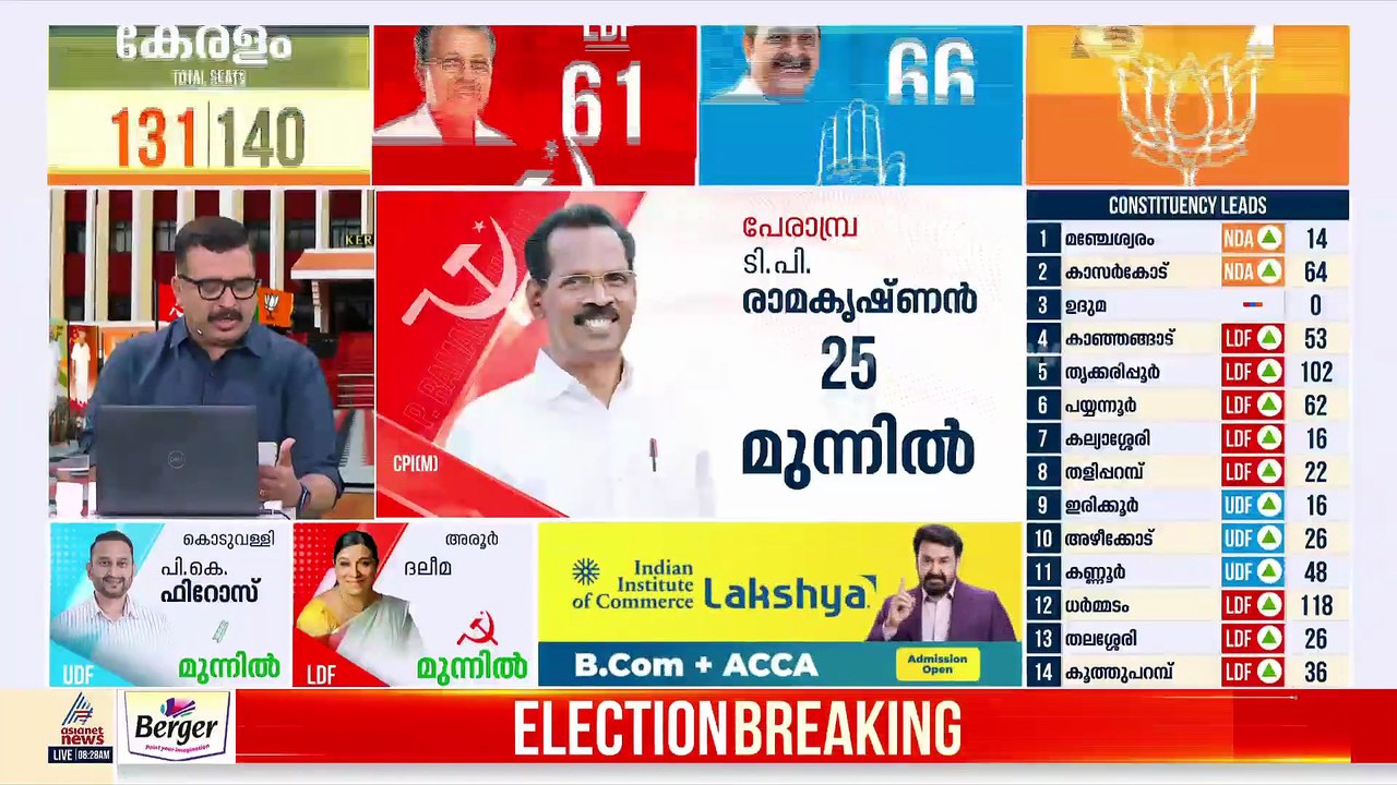 മാറിമറിഞ്ഞ് ലീഡ് നില; ആറന്മുളയില്‍ അബിന്‍ വര്‍ക...