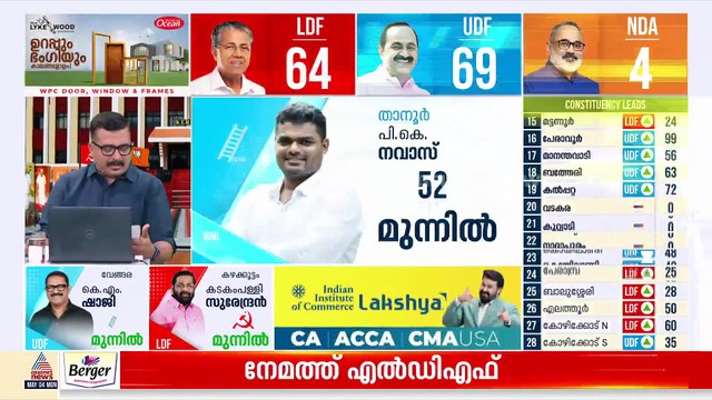 മാവേലിക്കരയിൽ ആദ്യ ലീഡ് എം എസ് അരുൺ കുമാറിന്; നേമത്ത് വി ശിവൻകുട്ടി 51 വോട്ടുകൾക്ക് മുന്നിൽ