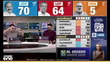 70 തൊട്ട് UDF; LDF 64; ഉയരുമോ വീഴുമോ...?