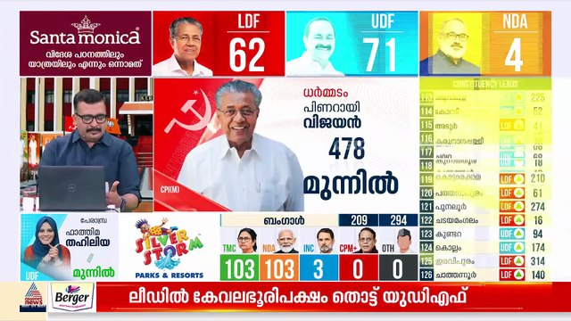 കളമശ്ശേരിയിൽ യുഡിഎഫ് ലീഡ്; തമിഴ്നാട്ടിൽ ഡിഎംകെ ലീഡിൽ, ടിവികെ മൂന്നാം സ്ഥാനത്ത്