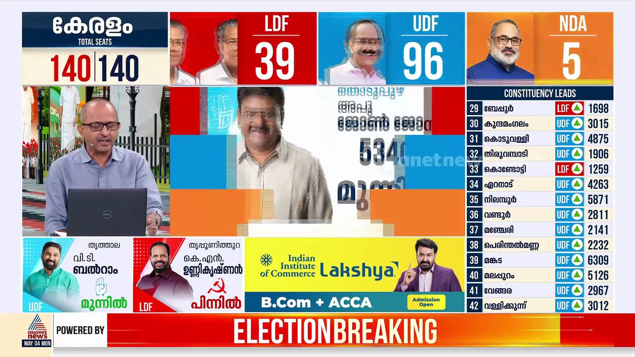 പ്രതിപക്ഷ നേതാവ് വി ഡി സതീശൻ പിന്നിൽ; 243 വോട്ട...