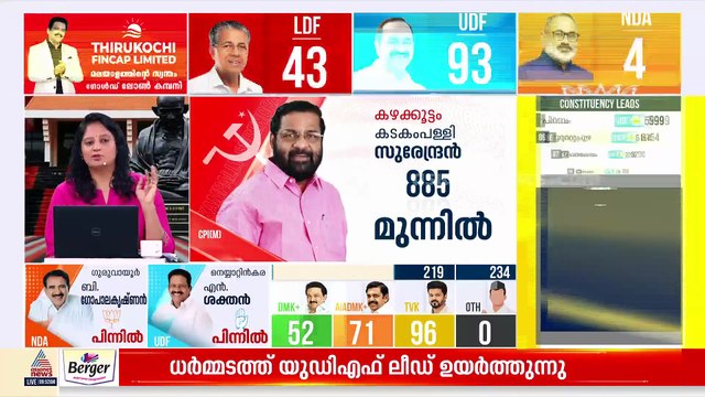 വട്ടിയൂര്‍ക്കാവില്‍ കെ മുരളീധരന്‍ പിന്നില്‍; വികെ പ്രശാന്ത് ലീഡ് ചെയ്യുന്നു