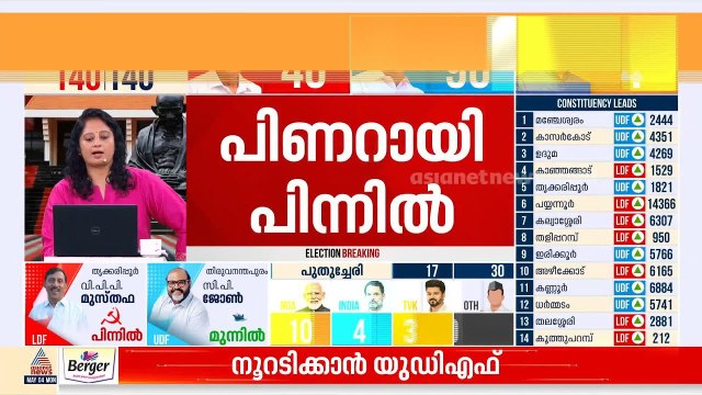 കേരളത്തില്‍ യുഡിഎഫ്, തമിഴ്‌നാട്ടില്‍ ടിവികെ; ആക്‌സിസ് മൈ ഇന്ത്യ പ്രവചനം ശരിയാകുന്നു