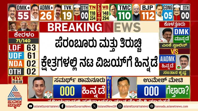 ಕೇರಳಂನಲ್ಲೂ LDF, UDF ಮಧ್ಯೆ ಜಿದ್ದಾಜಿದ್ದಿ | Keralam Assembly Elections Results 2026 | Suvarna News