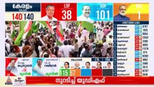 101 സീറ്റുകളില്‍ ആഞ്ഞടിച്ച് യുഡിഎഫ് സുനാമി