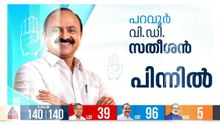 പ്രതിപക്ഷ നേതാവ് വി ഡി സതീശൻ പിന്നിൽ; 243 വോട്ടുകളുടെ ഭൂരിപക്ഷത്തിൽ ഇ ടി ടൈസൺ മാസ്റ്റർ മുന്നിൽ