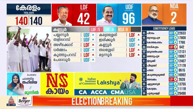 പയ്യന്നൂരിൽ LDF കോട്ടയിളകുന്നു; കണ്ണൂരിൽ ലീഡ് ചെയ്തിടത്ത് പോലും നഷ്ടം