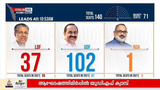 തളിപ്പറമ്പിൽ കുതിപ്പ് തുടർന്ന് ടികെ ​ഗോവിന്ദൻ; എൽഡിഎഫ് ശക്തികേന്ദ്രങ്ങളിലും തിരിച്ചടി