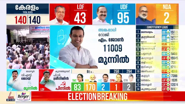 കപ്പിത്താനും മുങ്ങി കപ്പലും മുങ്ങി; ജനരോഷത്തിൽ തകർന്നടിഞ്ഞ് ഇടതുപക്ഷം