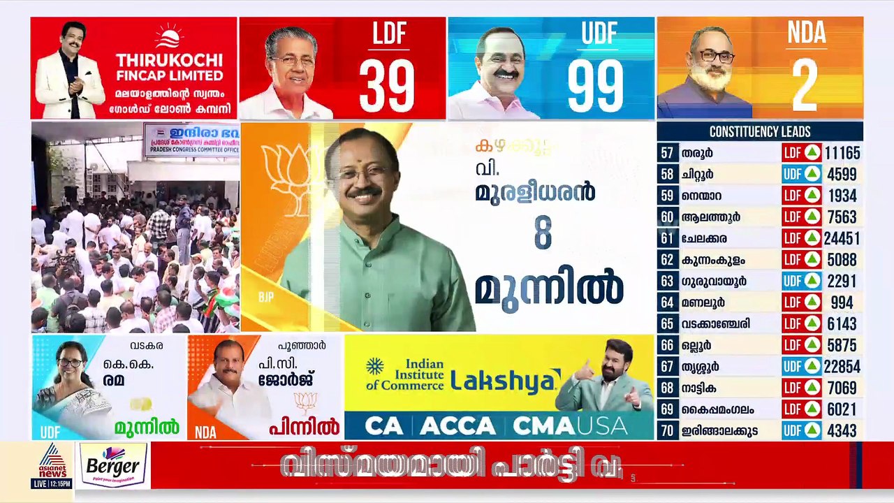 തിരുവനന്തപുരത്ത് രണ്ട് മണ്ഡലങ്ങളിൽ ബിജെപിക്ക് ല...