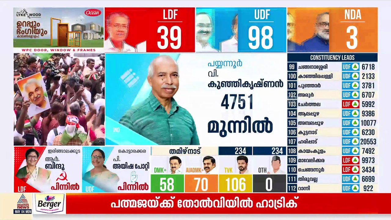 എല്ലാ കണ്ണും കണ്ണൂരിലേക്ക്; പയ്യന്നൂരിൽ വി കുഞ്...
