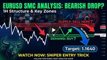 EURUSD SMC Analysis Today: Massive Bearish Setup Found! (1H Structure)