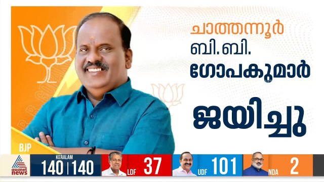 ചാത്തന്നൂരിൽ താമര വിരിഞ്ഞു; 2021ൽ പൂട്ടിയ അക്കൗണ്ട് തുറന്ന് ബി ബി ഗോപകുമാര്‍ | Kerala Election 2026