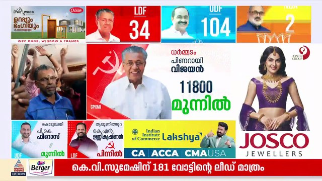 100 കടന്ന് UDF; അഴീക്കോട് റീകൗണ്ടിങ് ആവശ്യപ്പെട്ട് LDF