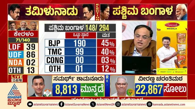 ಪಶ್ಚಿಮ ಬಂಗಾಳದಲ್ಲಿ BJPಯ ಶೇಕಡಾವಾರು ಮತಪ್ರಮಾಣ | Mamata Banerjee On West Bengal Election Result
