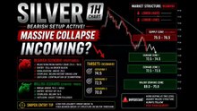 Silver (XAGUSD) Price Prediction: Massive Bearish Setup & SMC Analysis! 📉
