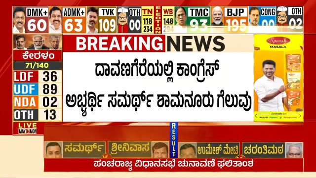ದಾವಣಗೆರೆ ದಕ್ಷಿಣದಲ್ಲಿ ಕಾಂಗ್ರೆಸ್ ಅಭ್ಯರ್ಥಿ ಸಮರ್ಥ್ ಗೆಲುವು | Davanagere By Election Results 2026