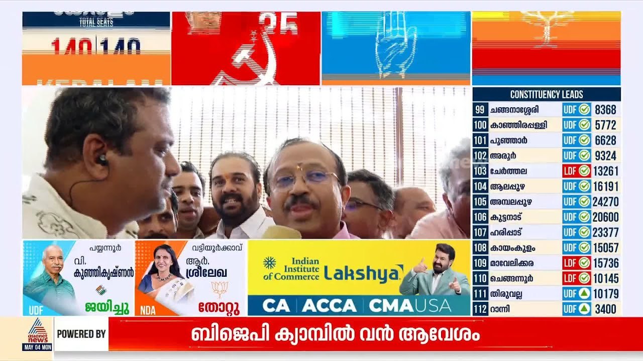 കഴക്കൂട്ടത്തും താമര വിരിഞ്ഞു; വി. മുരളീധരൻ വിജയിച്ചു | Kazhakkoottam | V Muraleedharan