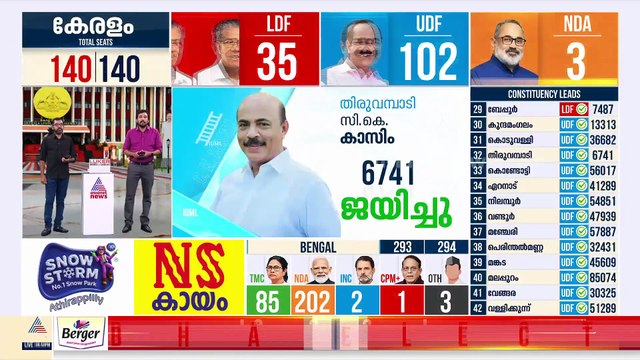 ടീം വർക്കിന്റെ വിജയമാണ് കേരളത്തിലെ ജനങ്ങൾ സമ്മാനിച്ചതെന്ന് ലീഗ്