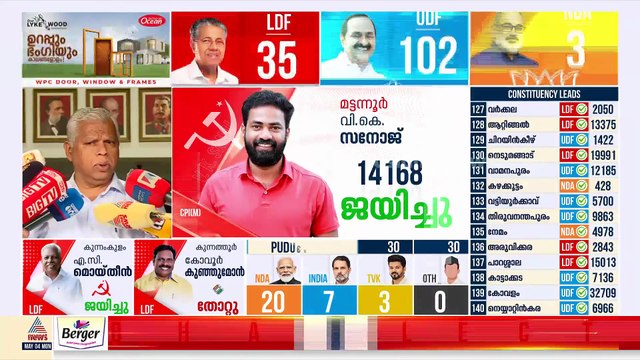 സ്ഥാനാർഥി നിർണയത്തിൽ അപാകത ഉണ്ടായിട്ടുണ്ടോ എന്ന് പരിശോധിക്കും: MV ജയരാജൻ