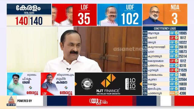 'മനസിലുണ്ടായിരുന്ന സംഖ്യ 102 തന്നെയായിരുന്നു'; വിജയ ഫോർമുല പറഞ്ഞ് VD സതീശൻ | VD Satheesan