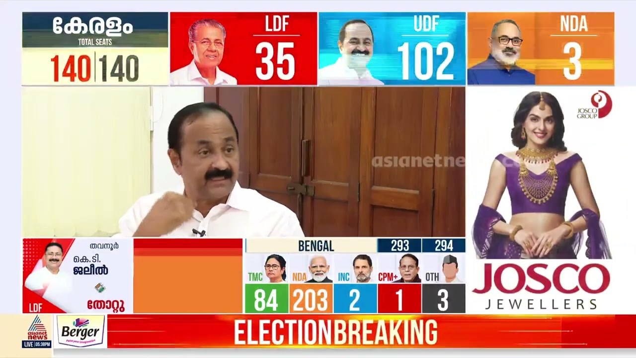 തുടർഭരണം കിട്ടിയത് പിണറായിയുടെ ബുദ്ധിപരമായ നീക്...