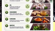 5 aliments et boissons naturels efficaces pour soulager l'asthme