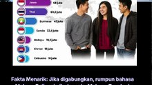 10 bahasa yang paling banyak di gunakan di negara asean