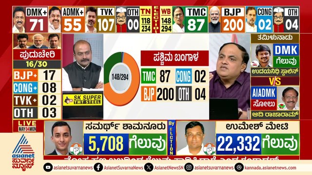 ಹಿಂದುತ್ವ ಮತ್ತು ಪರಿವರ್ತನೆಗೆ ಜೈ ಅಂದ ಬಂಗಾಳ | BJP West Bengal Victory | Suvarna News