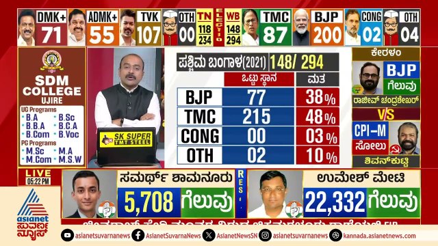25% ಜಿಡಿಪಿ ನೀಡುತ್ತಿದ್ದ ಬಂಗಾಳ ಈಗ ಕೇಸರಿಮಯ: ಭರ್ಜರಿ ದಿಗ್ವಿಜಯ! | Bengal Election Results | Suvarna News