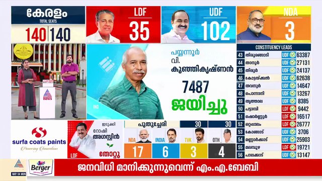10 വർഷത്തിന് ശേഷം പടിയിറങ്ങുന്നു; പിണറായി വിജയൻ രാജിവെച്ചു