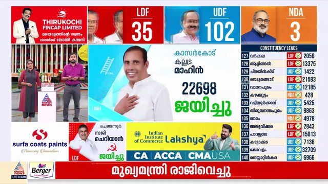 മത്സരിച്ച 12 സീറ്റിലും തോറ്റു, നിലപരിശായി കേരള കോൺഗ്രസ് മാണി ഗ്രൂപ്പ്