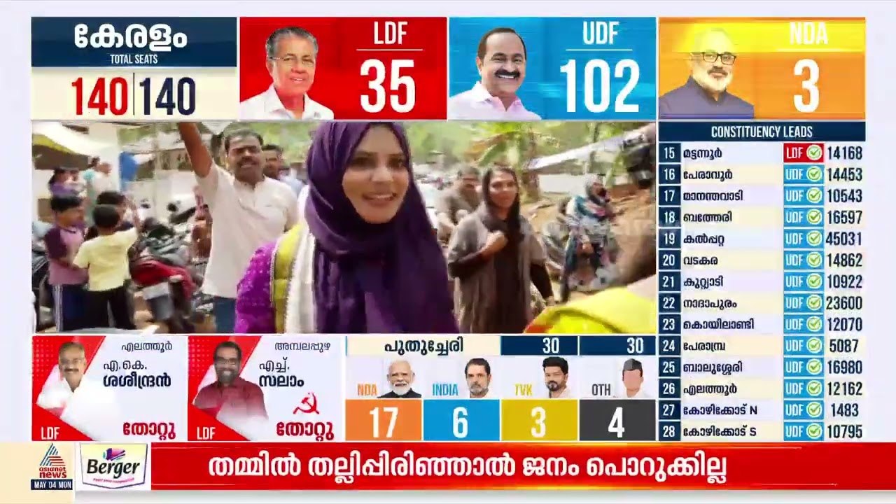 മികച്ച സ്ട്രൈക്ക് റേറ്റ്... ചരിത്രം കുറിച്ച് കു...