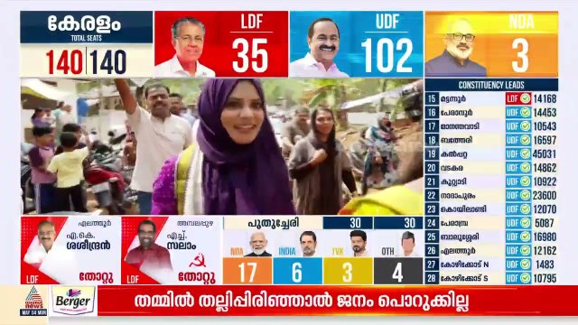 മികച്ച സ്ട്രൈക്ക് റേറ്റ്... ചരിത്രം കുറിച്ച് കുതിച്ചു കയറി ലീഗ് | Muslim League