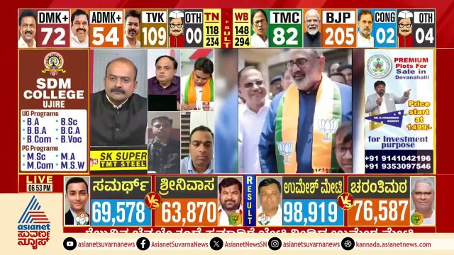 ಕೇರಳ ಕಳೆದ ಚುನಾವಣೆಯಲ್ಲಿ ಬಿಜೆಪಿ ಸೊನ್ನೆ ಈ ಸಲ ಮೂರು | Kerala Election Results 2026 | Suvarna News