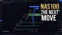 NAS100 (US100) Price Action Update: Smart Money Strategy & Next Move!