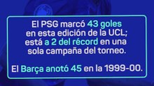 El superordenador de Opta predice: ¿Quién gana la Champions League?