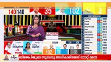 അക്കൗണ്ട് തുറന്ന് BJP; കേരളത്തിൻ്റെ ചരിത്രത്തിൽ ആദ്യമായി 3 എംഎൽഎമാർ