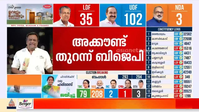അക്കൗണ്ട് തുറന്ന് BJP; കേരളത്തിൻ്റെ ചരിത്രത്തിൽ ആദ്യമായി 3 എംഎൽഎമാർ