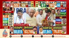 ದಾವಣಗೆರೆ-ಬಾಗಲಕೋಟೆಯಲ್ಲಿ ಕಾಂಗ್ರೆಸ್ ಹವಾ: ಬಿಜೆಪಿಗೆ ಮಖಭಂಗ! | Karnataka By-Election Results | Suvarna News