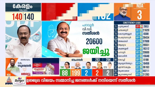 മുഖ്യമന്ത്രി ആരാണെന്ന് ഹൈക്കമാൻഡ് തീരുമാനിക്കും: വി ഡി സതീശൻ | VD Satheesan