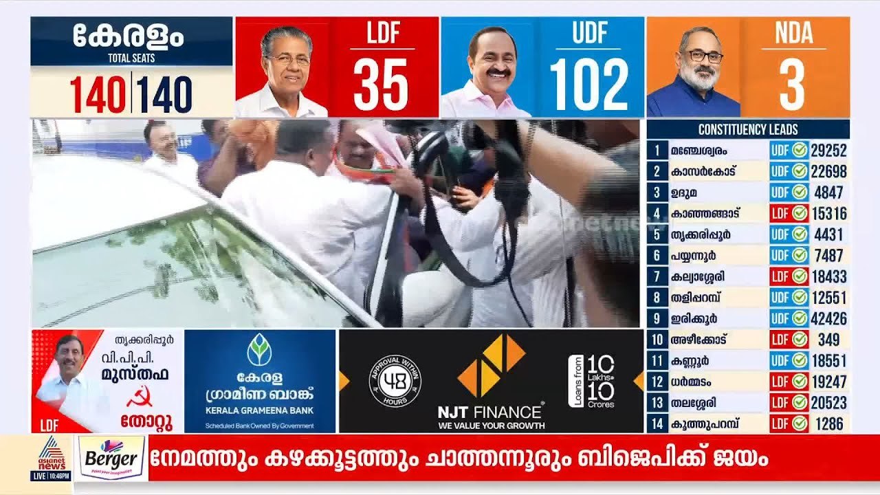 കാത്തിരിപ്പ് അവസാനിച്ചു; ഇടതുകോട്ട  ഇളക്കി ചാത്തന്നൂരിൽ താമര വിരിയിച്ച് ബിജെപി |Chathannoor