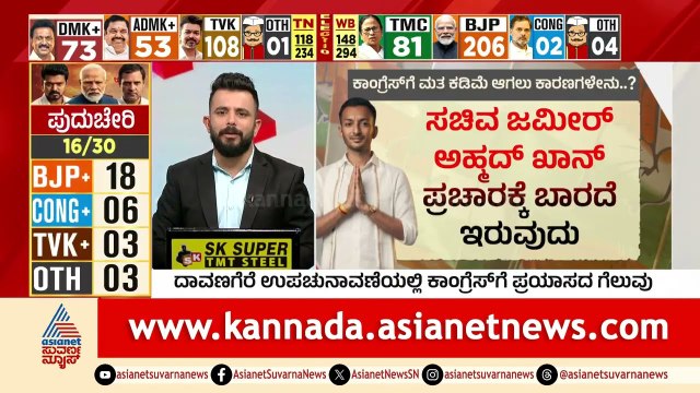 ದಾವಣಗೆರೆಯಲ್ಲಿ ಕಾಂಗ್ರೆಸ್‌ಗೆ ಪ್ರಯಾಸದ ಗೆಲುವು; ಅಂತರ ಕುಸಿತಕ್ಕೆ ಕಾರಣವೇನು? | Davanagere By Election Result