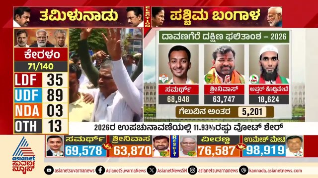 ಸಮರ್ಥ ಮಲ್ಲಿಕಾರ್ಜುನ ಗೆಲುವಿನ ಅಂತರ ಕುಸಿತ: ಕಾಂಗ್ರೆಸ್‌ಗೆ ಎಚ್ಚರಿಕೆ ಗಂಟೆ | Davanagere By Election Result