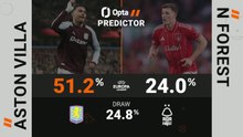Aston Villa v Nottingham Forest - Opta Predictor