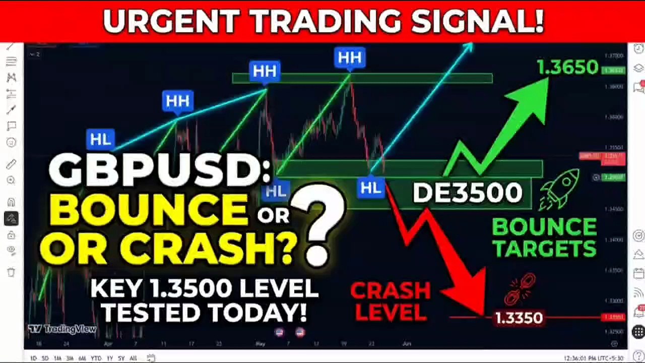 GBPUSD: Massive Bounce or Total Breakdown? | Smart Money Concepts (SMC) Analysis